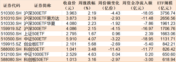 锦牛网 基民懵了！沪指刚创年内新高，机构就玩高抛，约百亿资金借ETF离场，火爆的券商竟被疯狂甩卖