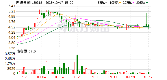 常盈股票 上海四维传媒赴新华出版社座谈交流