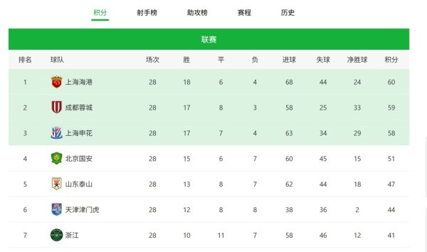 海越互赢 给你机会你不中用？海港、蓉城和申花“三车连环追尾”，亚冠病毒太废人！